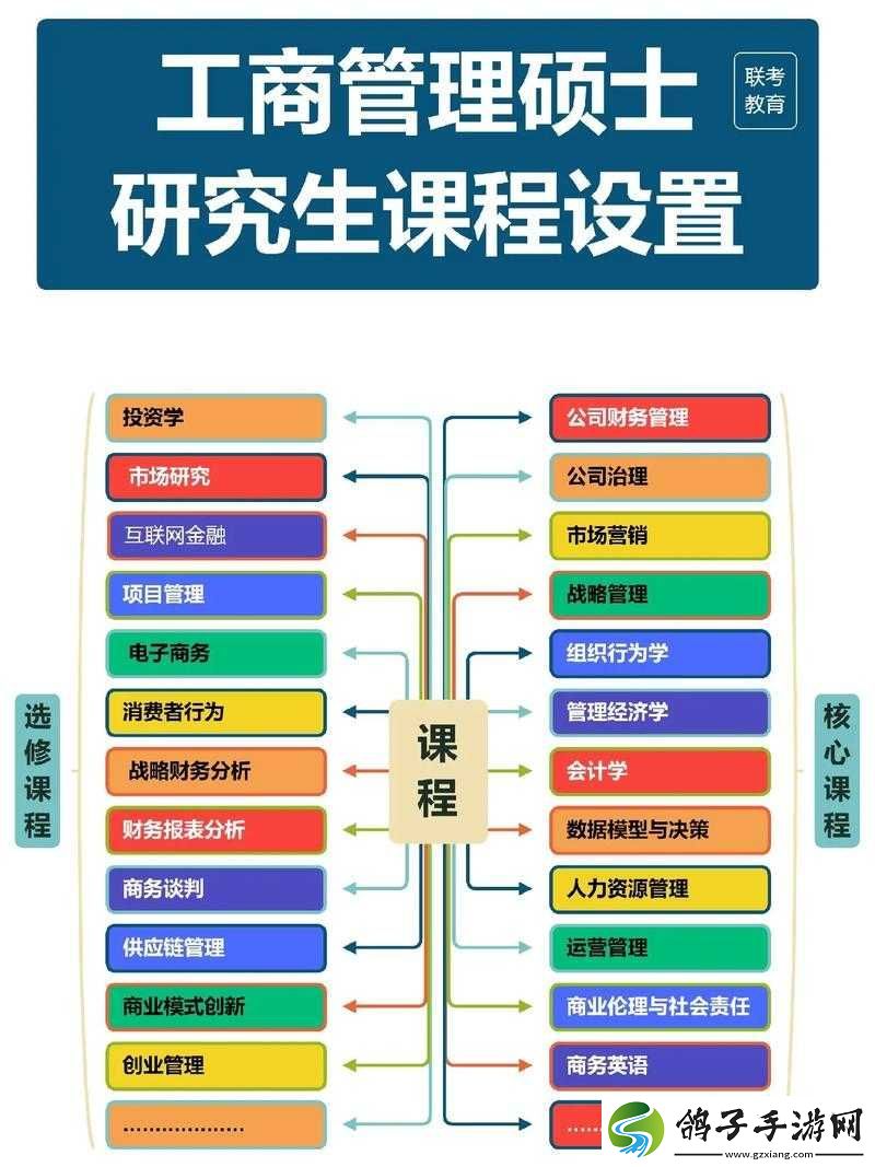黄品源MBA旧版本解析