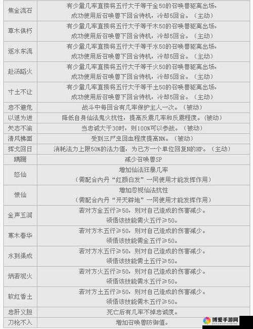 大话西游手游，全面解析物理召唤兽修炼点高效管理攻略