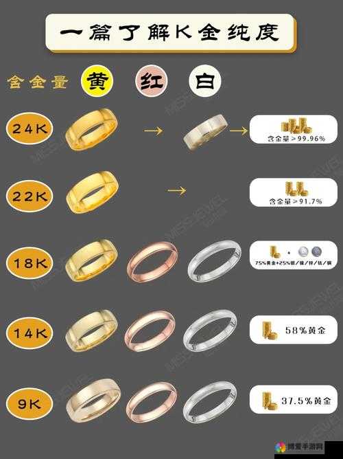 18K 金：纯度、工艺与设计的完美结合