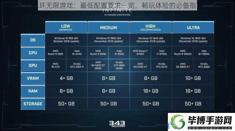 光环无限游戏：最低配置要求一览-畅玩体验的必备指南 
