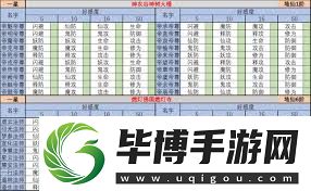 想不想修真神界常见问题解答