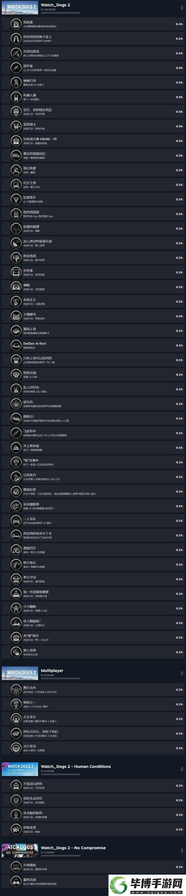 看门狗2发售已有9年