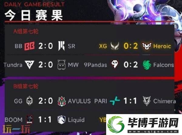 DOTA2梦幻联赛S25小组赛第一阶段常规赛结束！XG小组第七被淘汰